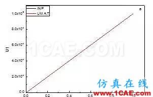 【分享】ABAQUS中用戶子程序UMAT的運(yùn)用abaqus有限元圖片2