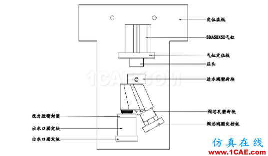 加工精度不穩(wěn)定？那是你不懂特殊工裝夾具，這些設(shè)計(jì)要點(diǎn)值得擁有【轉(zhuǎn)發(fā)】機(jī)械設(shè)計(jì)培訓(xùn)圖片6