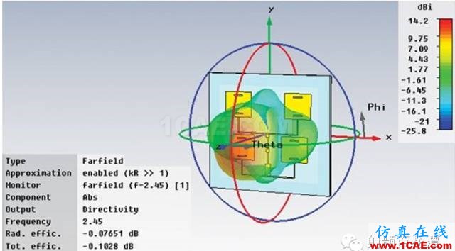 【推薦閱讀】能量收集天線助力無線傳感器HFSS培訓(xùn)的效果圖片12