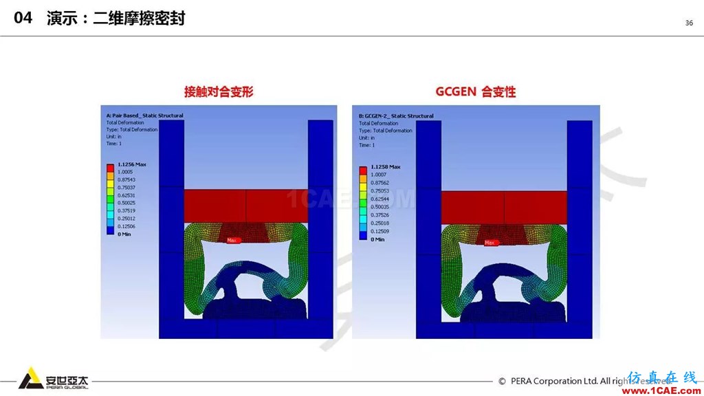 ansys General Contact在接觸定義中的運(yùn)用（44頁(yè)P(yáng)PT+視頻）ansys分析圖片36