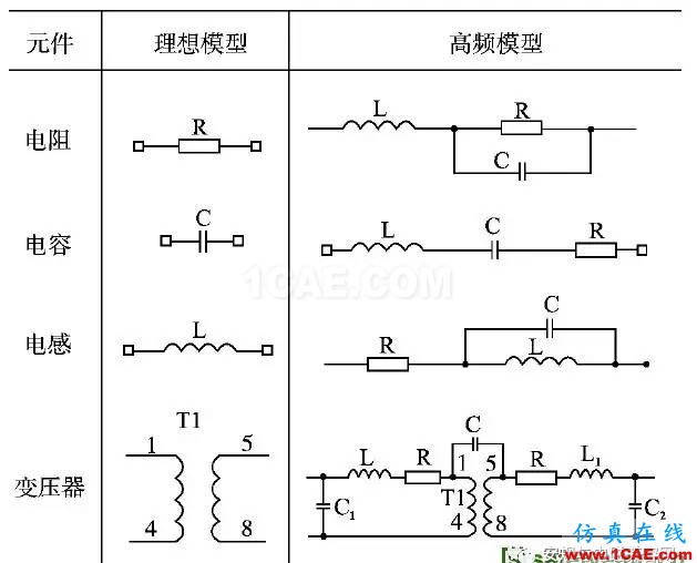 開關(guān)電源傳導(dǎo)EMI預(yù)測方法研究(20170326)HFSS分析圖片4