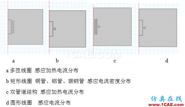 COMSOL仿真大賽來看看-仿真案例欣賞4ansys分析案例圖片24