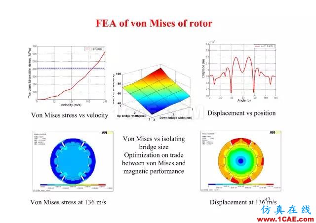 【PPT分享】新能源汽車永磁電機是怎樣設(shè)計的?Maxwell培訓教程圖片46