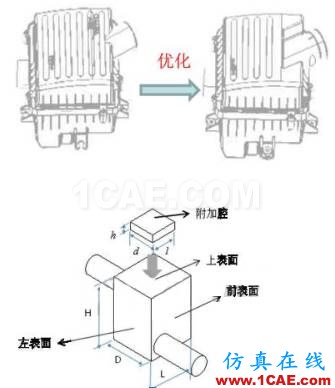 渦輪增壓發(fā)動機進氣噪聲控制詳解，值得收藏ansys分析案例圖片17