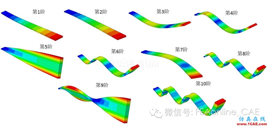 Fe-safe振動疲勞計算fe-Safe仿真分析圖片1