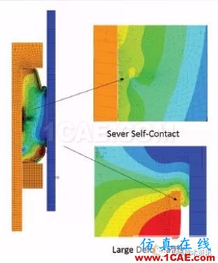 ANSYS CFD在油氣行業(yè)的應用ansys圖片10