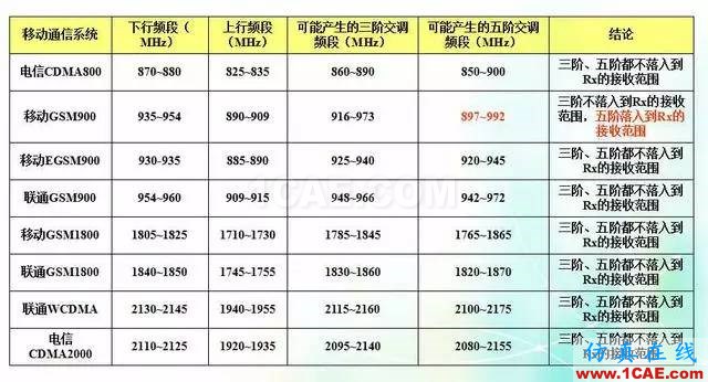 天線知識(shí)詳解：天線原理、天線指標(biāo)測(cè)試HFSS分析圖片30