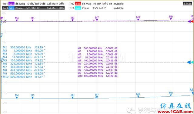 射頻變壓器網(wǎng)分測(cè)試方法ansys hfss圖片12