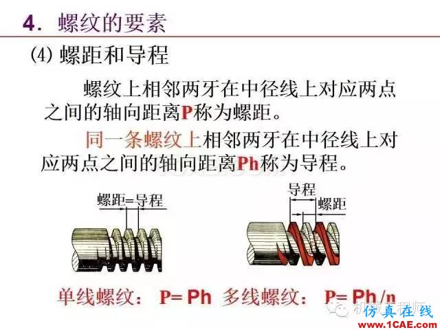 【專業(yè)積累】80頁PPT讓你全面掌握工程圖中的標(biāo)準(zhǔn)件和常用件機(jī)械設(shè)計資料圖片11