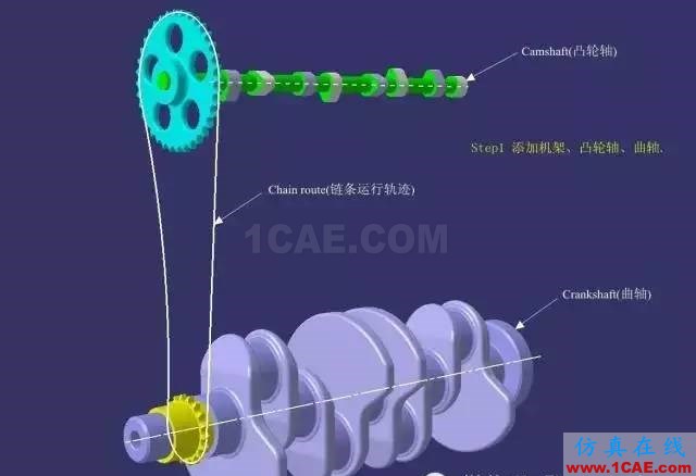 老司機(jī)課堂:CATIA技能之DMU的另類應(yīng)用Catia分析圖片3