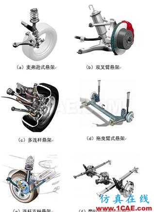 無標(biāo)題.png 【經(jīng)驗(yàn)分享|偶然系列】車輛振動(dòng)學(xué)思考(三)有限元理論圖片2