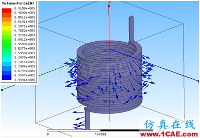 ANSYS Workbench與Ansoft Maxwell 電磁結構耦合案例Maxwell學習資料圖片34