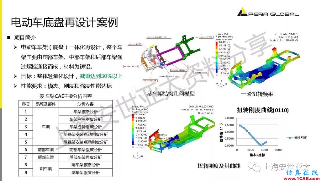 技術(shù)分享 | 仿真技術(shù)在新能源汽車與子系統(tǒng)領(lǐng)域的應(yīng)用ansys workbanch圖片12