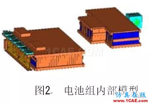 新能源汽車電池包液冷熱流如何計(jì)算？ansys培訓(xùn)的效果圖片3