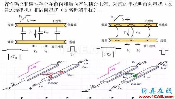 【科普基礎(chǔ)】串?dāng)_和反射能讓信號(hào)多不完整？HFSS圖片13