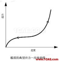 Abaqus常用材料參數(shù)設置abaqus有限元培訓教程圖片6