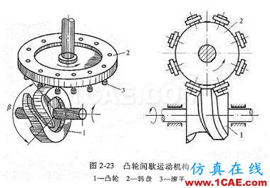 機(jī)械設(shè)計中必須掌握的間歇運(yùn)動機(jī)構(gòu)!機(jī)械設(shè)計圖片16