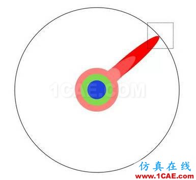 本科、碩士和博士到底有什么區(qū)別？ansys培訓(xùn)的效果圖片9