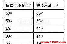 2.4G 天線設(shè)計完整指南（原理、設(shè)計、布局、性能、調(diào)試）【轉(zhuǎn)發(fā)】HFSS分析案例圖片13