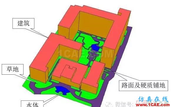 【微信講堂】CFD在建筑環(huán)境領(lǐng)域的實踐與研究（綠建之窗微信群15年2月5日綠建之窗第27期講座）fluent結(jié)果圖片9