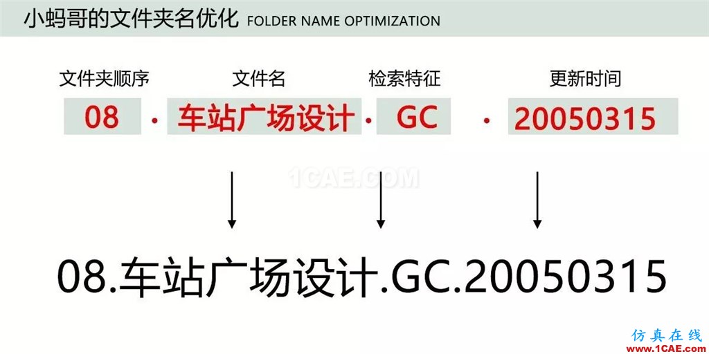 不會整理文件還想做好設計？【NO.39】【轉】AutoCAD培訓教程圖片18