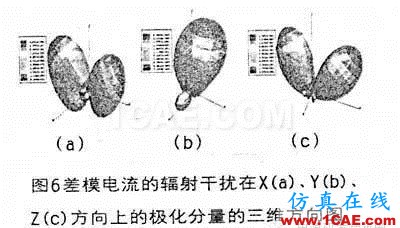 開關(guān)電源差模電流輻射干擾的模擬與分析HFSS培訓(xùn)課程圖片6