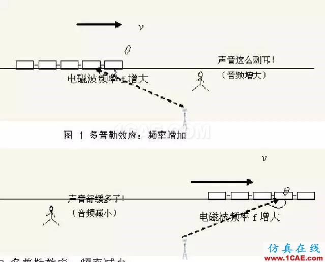 如何通俗易懂的解釋無線通信中的那些專業(yè)術(shù)語！ansys hfss圖片19