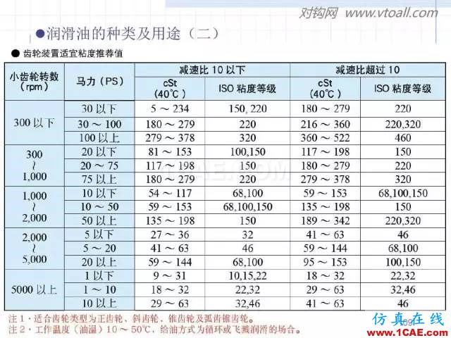 齒輪齒條的基本知識(shí)與應(yīng)用！115頁ppt值得細(xì)看！機(jī)械設(shè)計(jì)技術(shù)圖片109