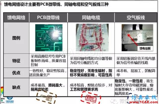 最好的天線基礎(chǔ)知識！超實用 隨時查詢(20170325)【轉(zhuǎn)】HFSS培訓課程圖片27