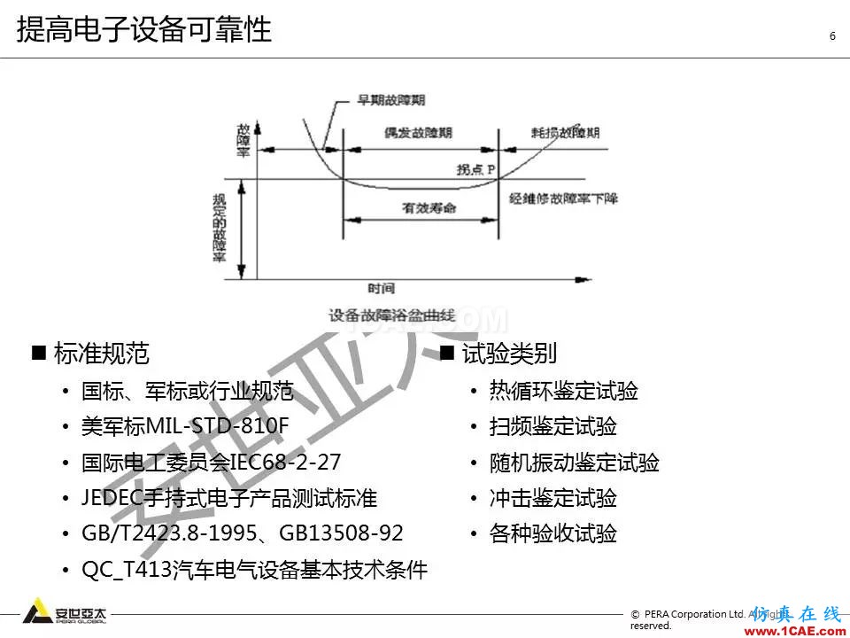 方案 | 電子設備仿真設計整體解決方案HFSS仿真分析圖片5