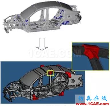 車(chē)用結(jié)構(gòu)膠在白車(chē)身門(mén)框變形量?jī)?yōu)化中的應(yīng)用hypermesh分析圖片8