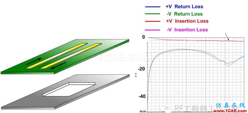 差分信號剖析與探討ansys hfss圖片86