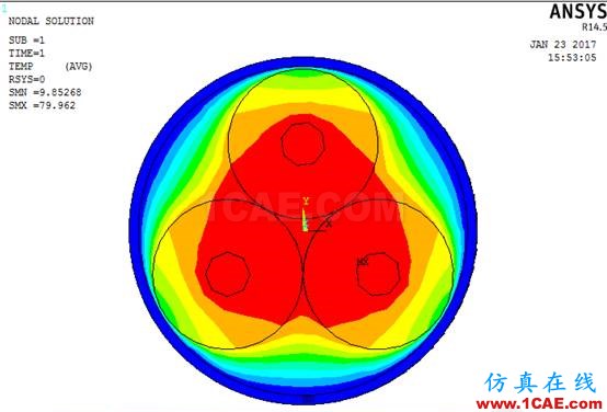 基于ANSYS的通電電纜的電-熱場耦合分析【轉(zhuǎn)發(fā)】ansys仿真分析圖片3