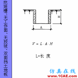 快接收，工程常用的各種圖形計算公式都在這了！AutoCAD培訓教程圖片77