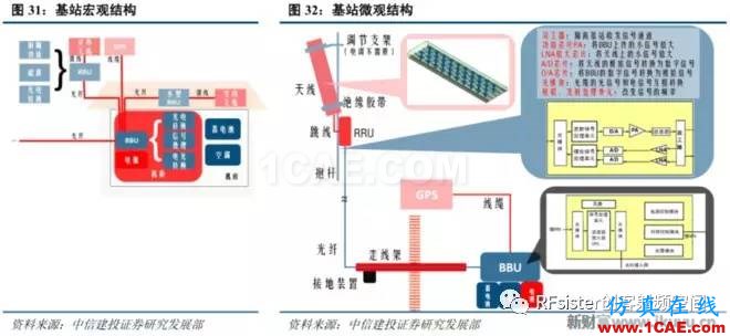 ?再不了解就OUT了！讀懂5G要了解這些：大規(guī)模天線...ansysem培訓(xùn)教程圖片34