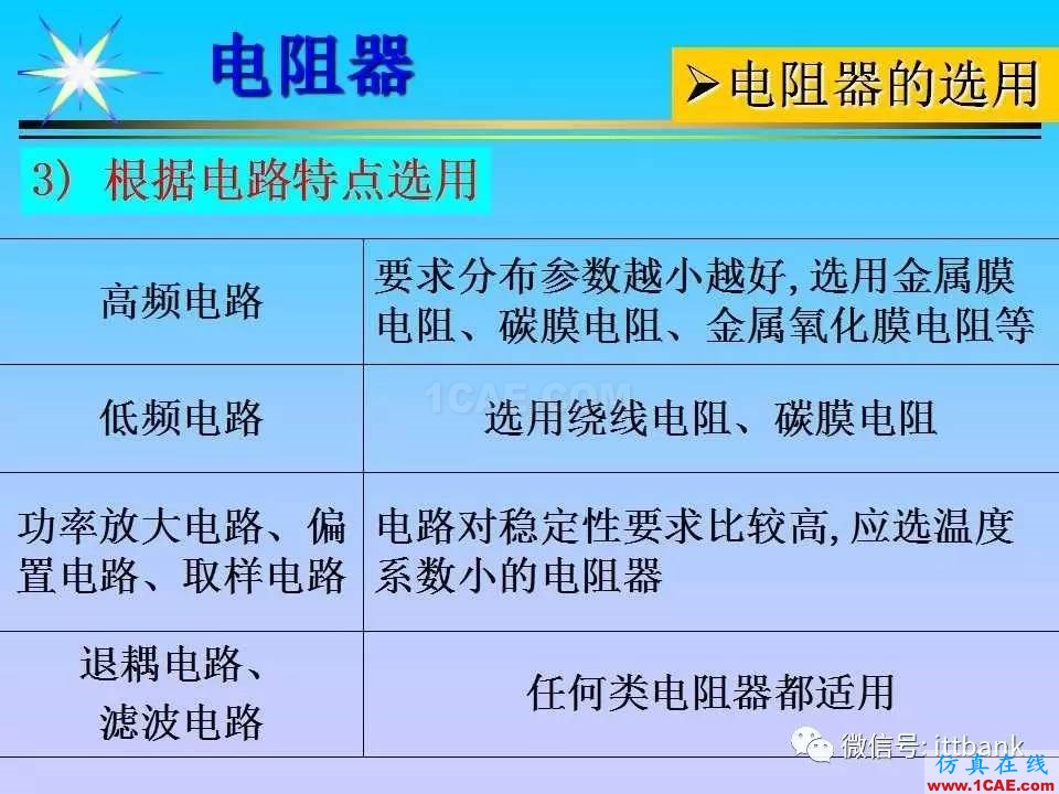 超詳細(xì)的電子元器件(收藏)HFSS分析圖片9