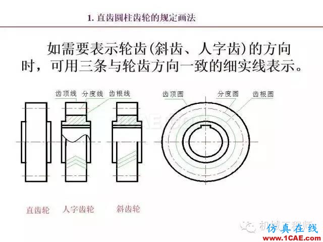 【專業(yè)積累】80頁PPT讓你全面掌握工程圖中的標(biāo)準(zhǔn)件和常用件機(jī)械設(shè)計圖片69