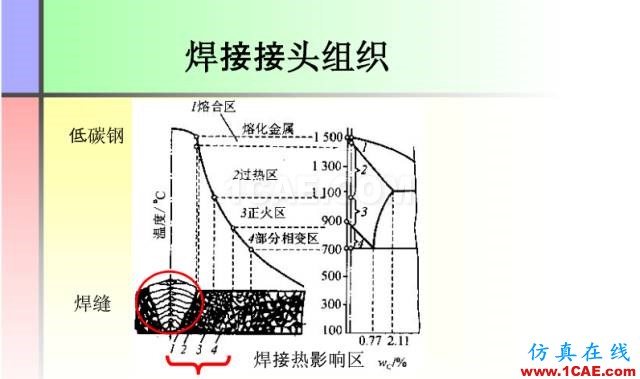 100張PPT，講述大學(xué)四年的焊接工藝知識(shí)，讓你秒變專家機(jī)械設(shè)計(jì)技術(shù)圖片7