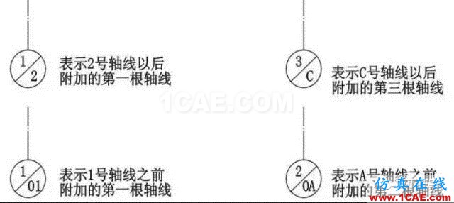 施工圖中常用符號及圖例，值得收藏！AutoCAD分析圖片2