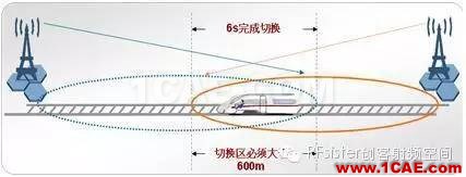 為什么高鐵上手機信號很差？HFSS培訓(xùn)課程圖片5