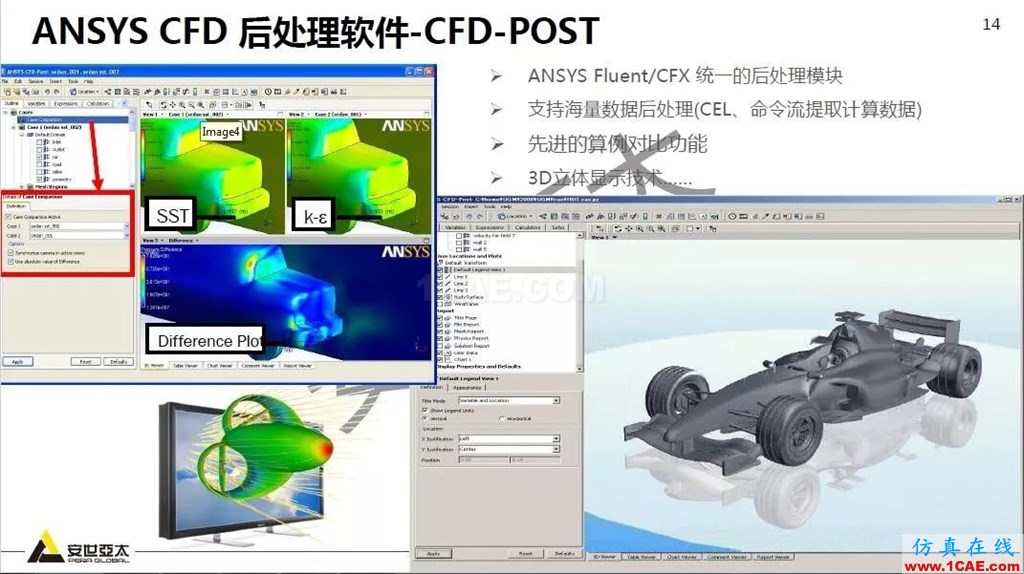 干貨！74頁PPT分享ANSYS流體仿真技術(shù)應(yīng)用與新功能fluent流體分析圖片14