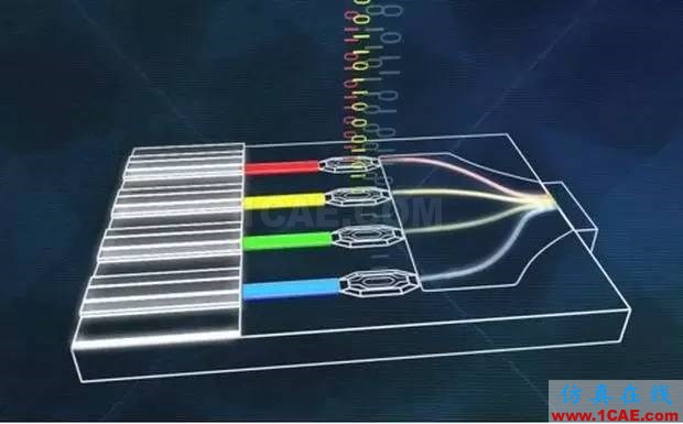 IcePak芯片熱設(shè)計之微尺度液冷fluent分析圖片2