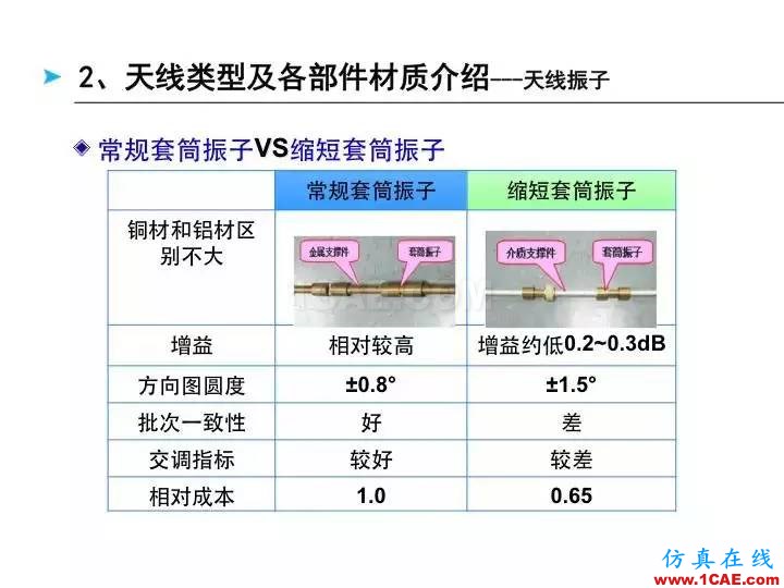 【深度好文】天線原理PPTHFSS分析圖片7