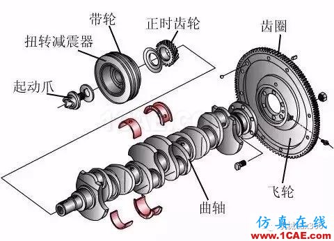 最全的曲軸生產(chǎn)制造工藝過(guò)程，值得收藏機(jī)械設(shè)計(jì)圖例圖片4