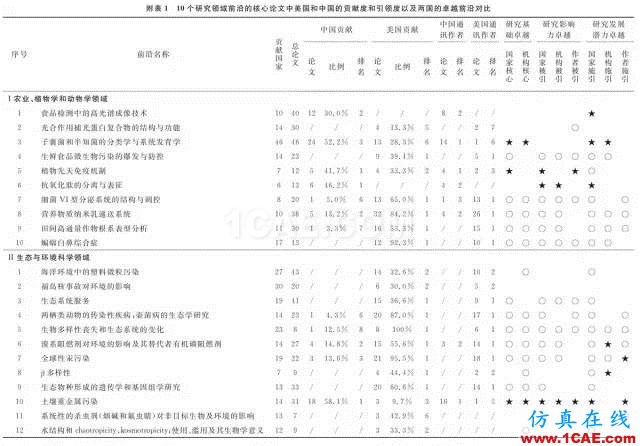 【資訊】中國科研實(shí)力何時(shí)趕超美國？中美科研實(shí)力大比拼！圖片5