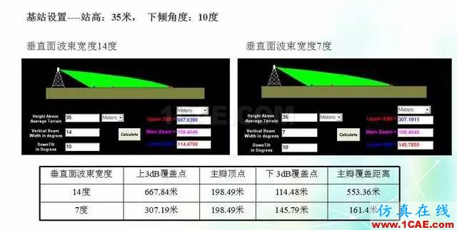 天線知識(shí)詳解：天線原理、天線指標(biāo)測(cè)試HFSS結(jié)果圖片9