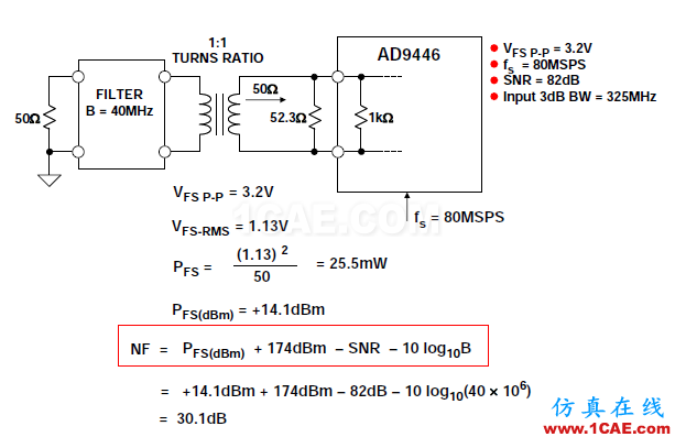 RF系統(tǒng)中ADC的噪聲系數(shù),你會算嗎?ansys hfss圖片10