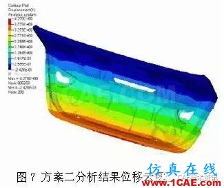 HyperWorks在汽車行李箱優(yōu)化中的應用hypermesh分析圖片9