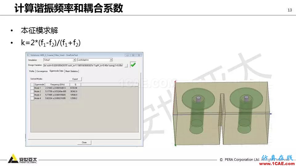 應用 | ANSYS高頻電磁技術在濾波器的應用HFSS結(jié)果圖片13