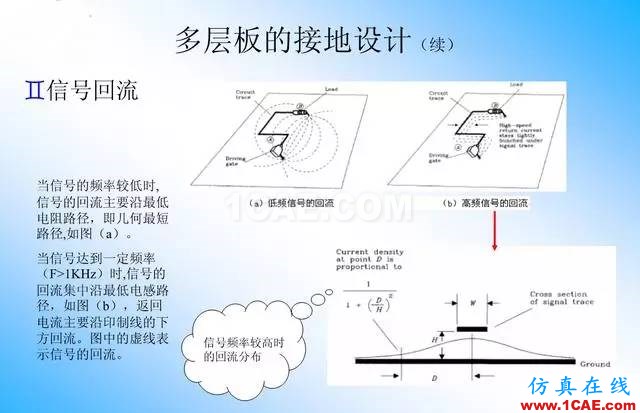 【絕密】國(guó)內(nèi)知名電信設(shè)備廠商PCB接地設(shè)計(jì)指南ansys分析案例圖片13